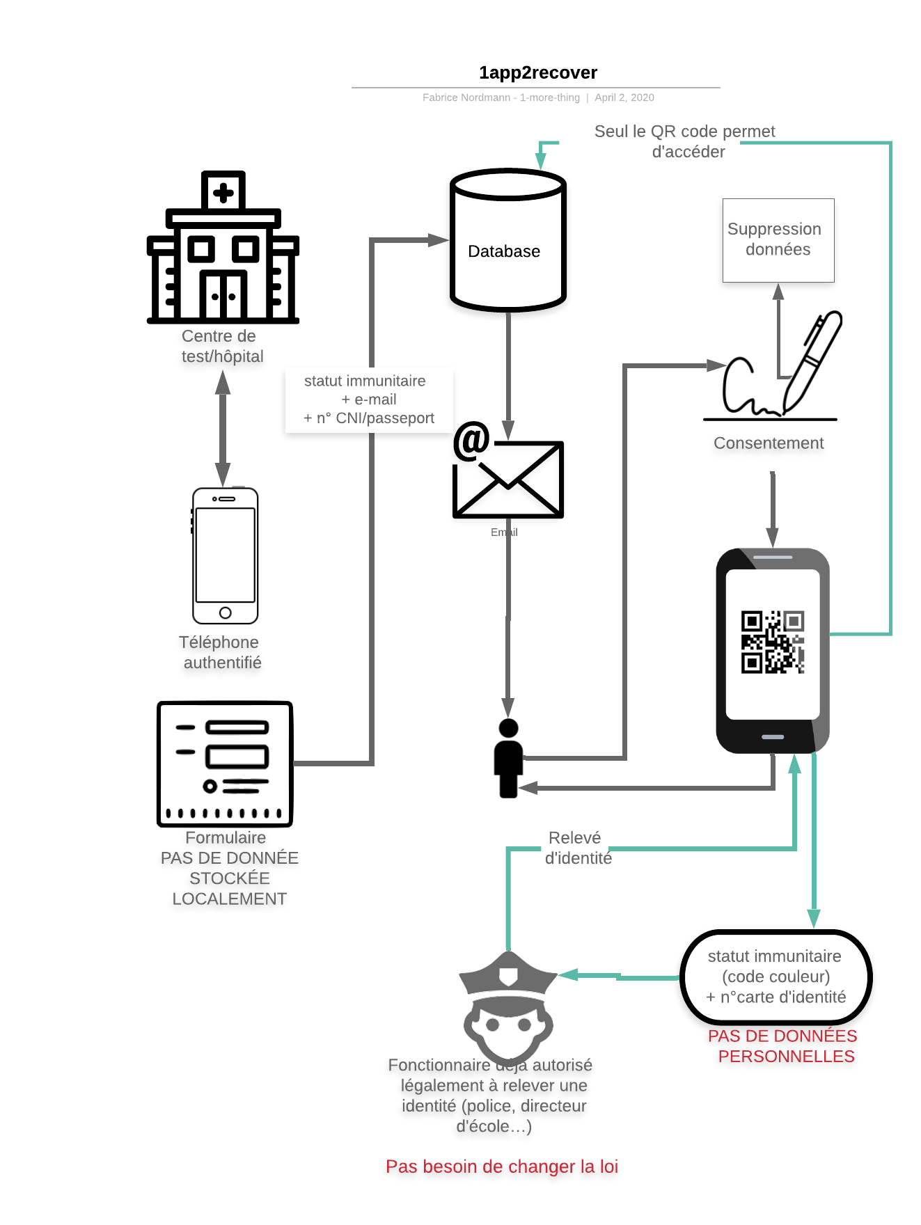 1app2recover%20 %20workflow